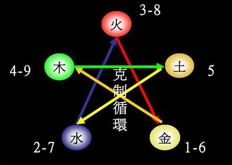 嫙五行屬性|渟字的五行是什么,渟的五行属性及吉利寓意